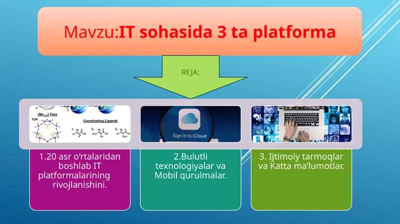 IT sohasida 3 ta platforma 1