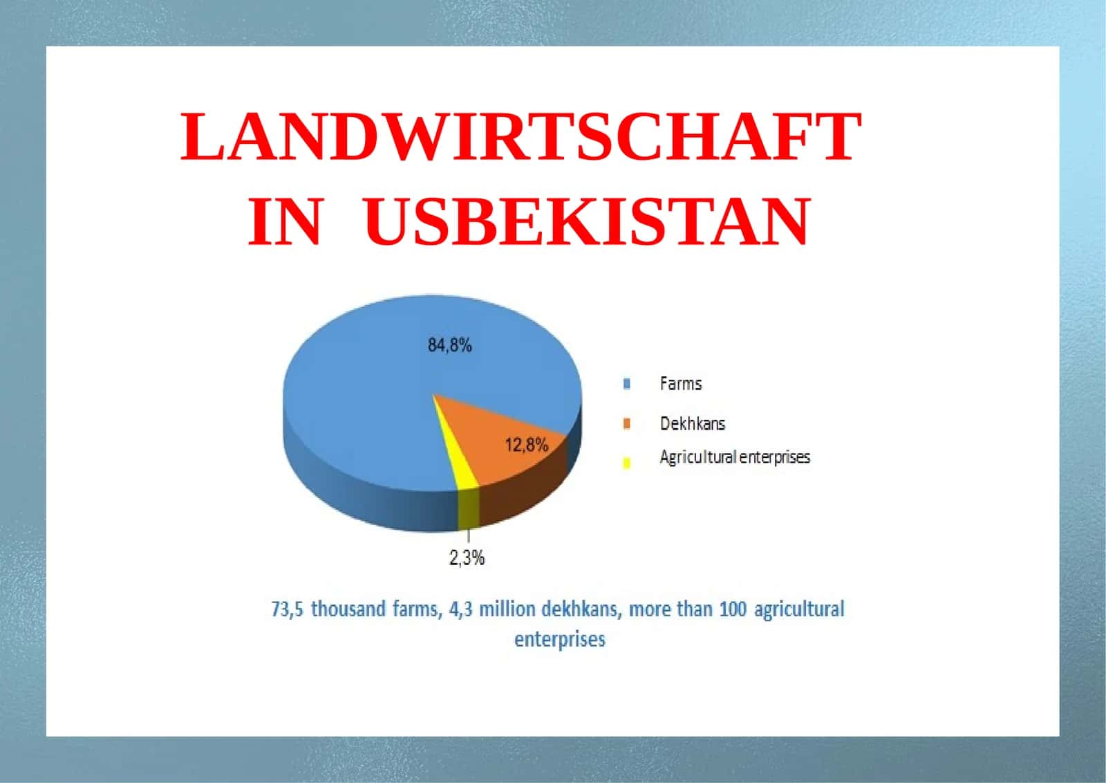 Landwirtschaft in USBEKISTAN 1
