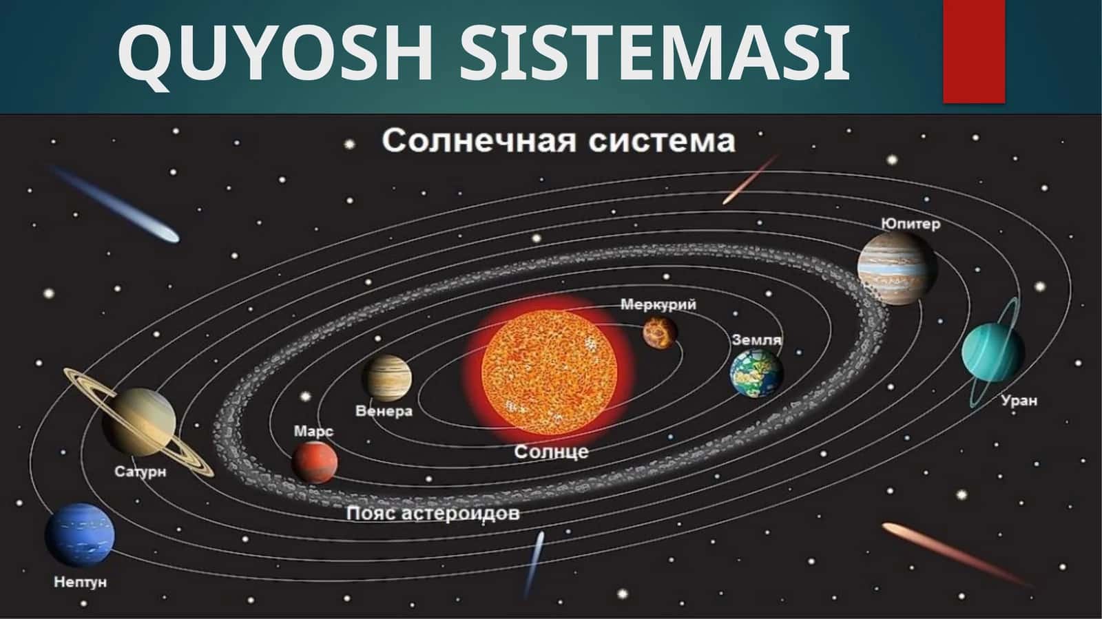 6-sinf Tabiiy fanidan Quyosh sistemasi mavzusida ochiq dars ishlanmasi 1