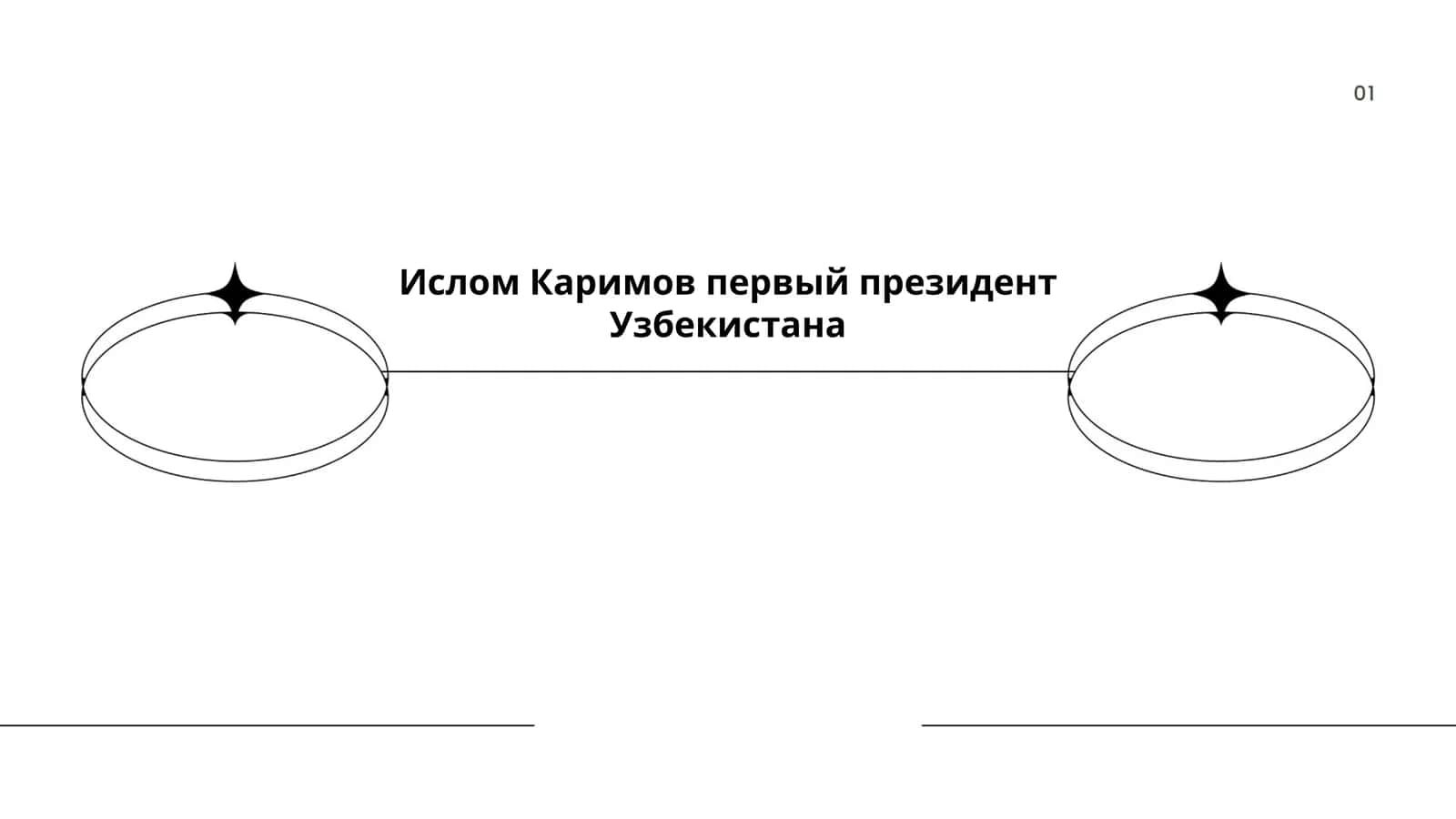 Роли Ислом Каримова в обретении независимости Узбекистана 1