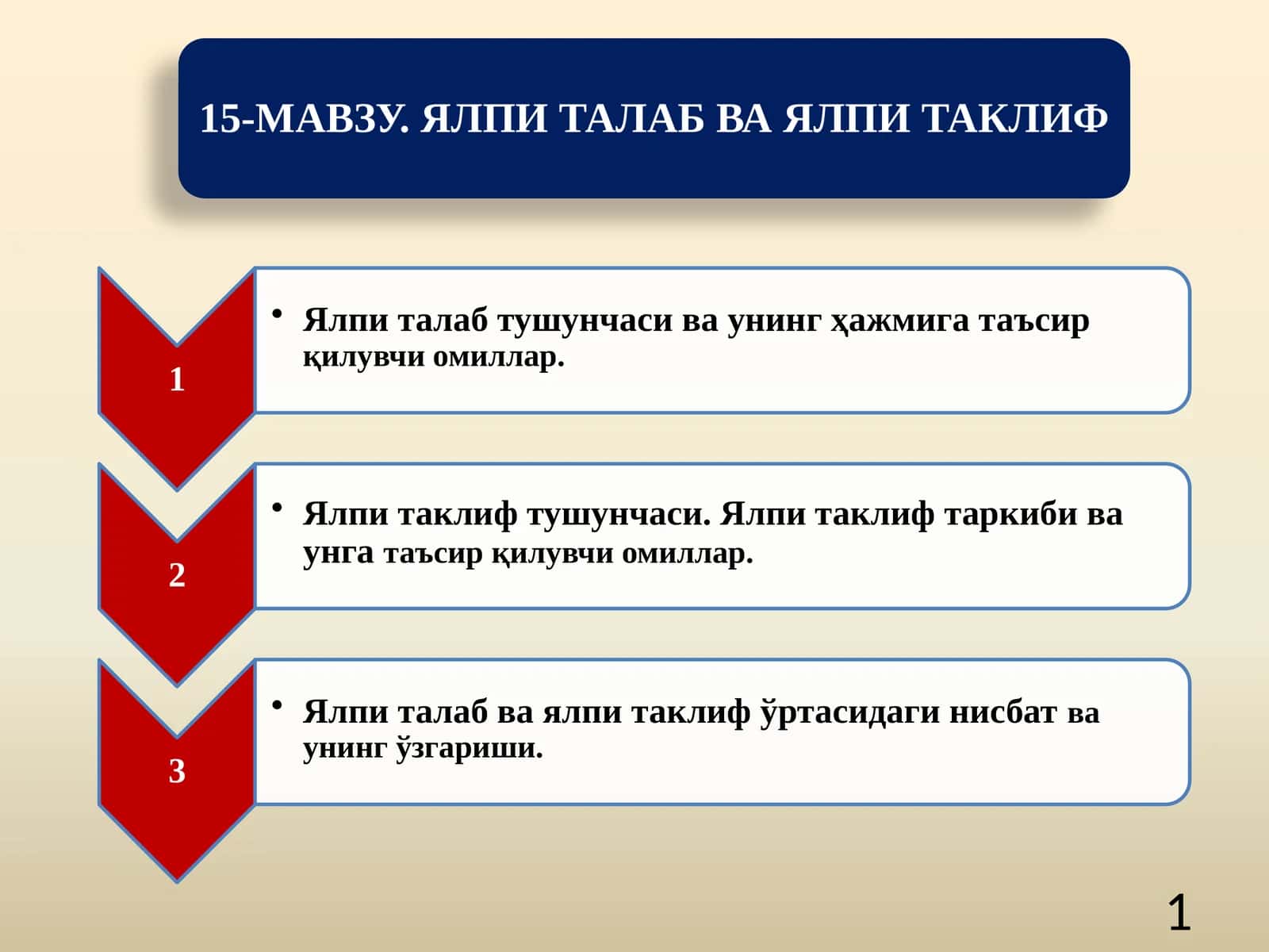 Ялпиталаб тушунчаси ва унинг ҳажмига таъсир қилувчи омиллар 1