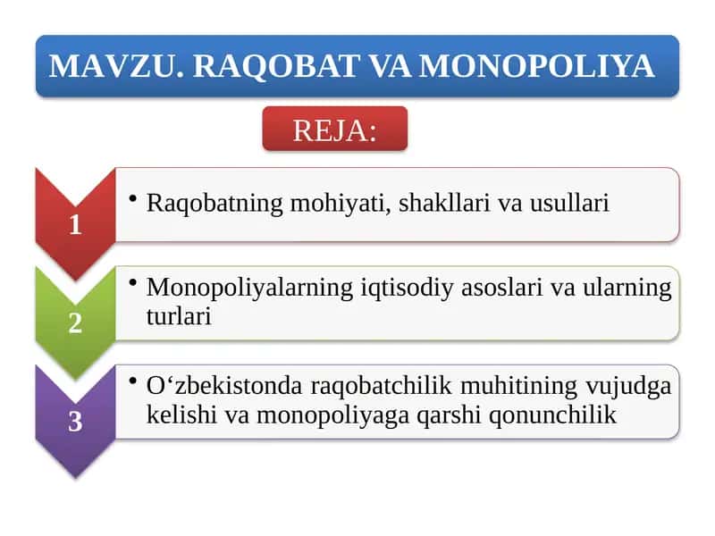 RAQOBAT VA MONOPOLIYA 1