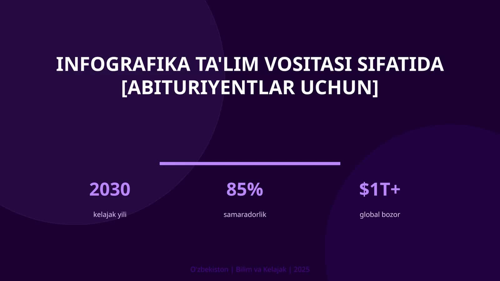 Infografika ta'lim vositasi sifatida [abituriyentlar uchun] 1