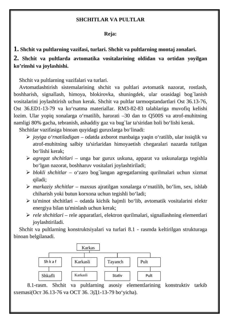 Shchitlar va Pultlar 1