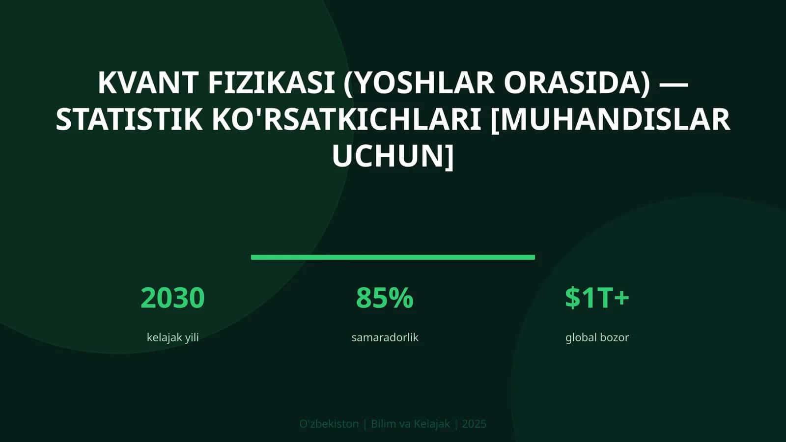 Kvant fizikasi (yoshlar orasida) — statistik ko'rsatkichlari [muhandislar uchun] 1