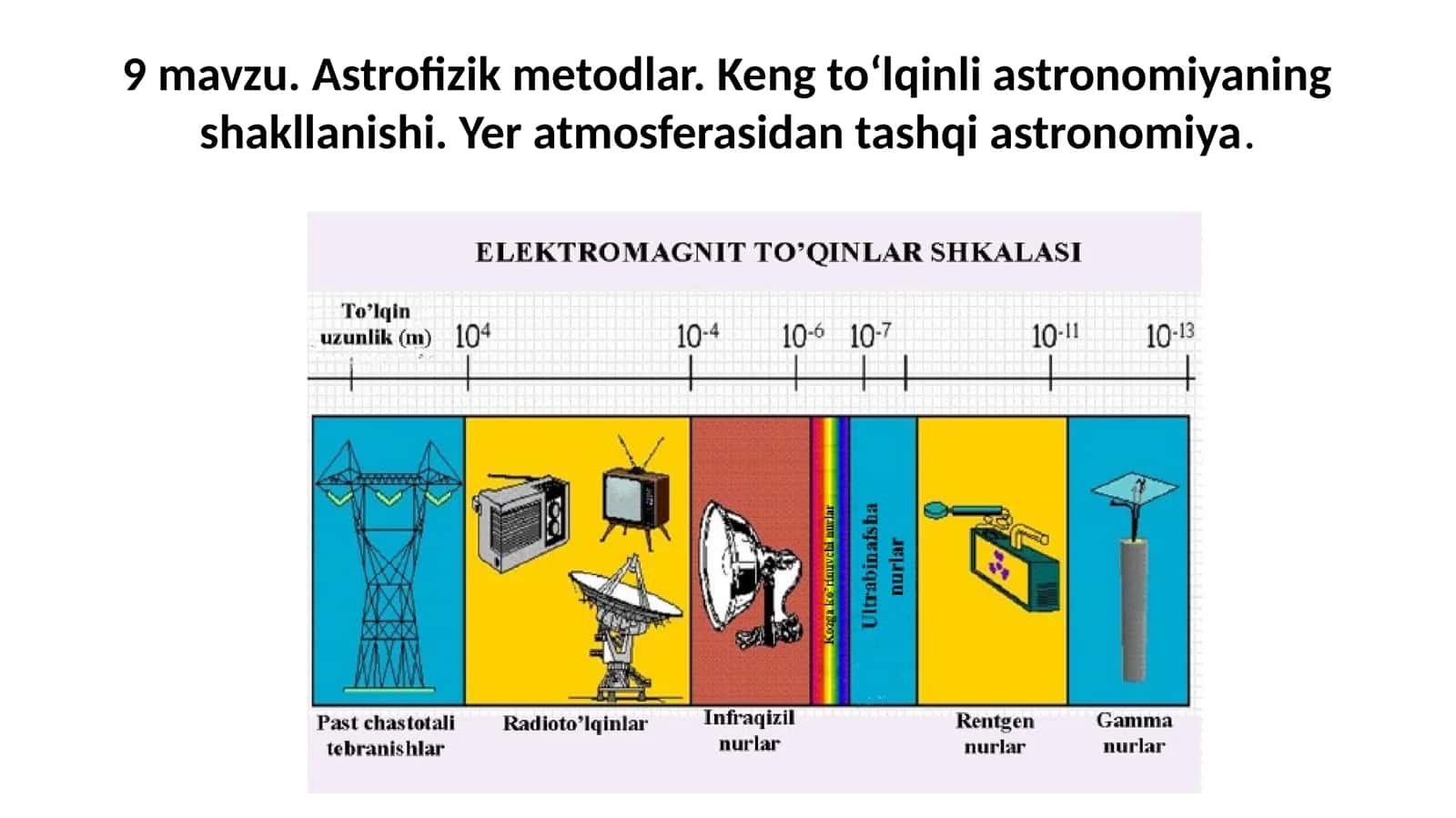 Astrofizika Metodlar 1