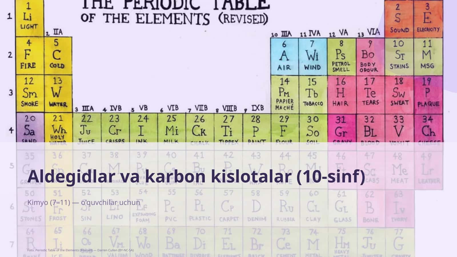 Aldegidlar va karbon kislotalar (10-sinf) 1