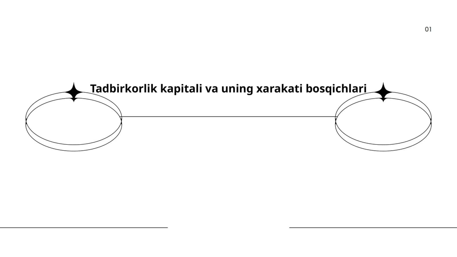Tadbirkorlik kapitali va uning xarakati bosqichlari 1