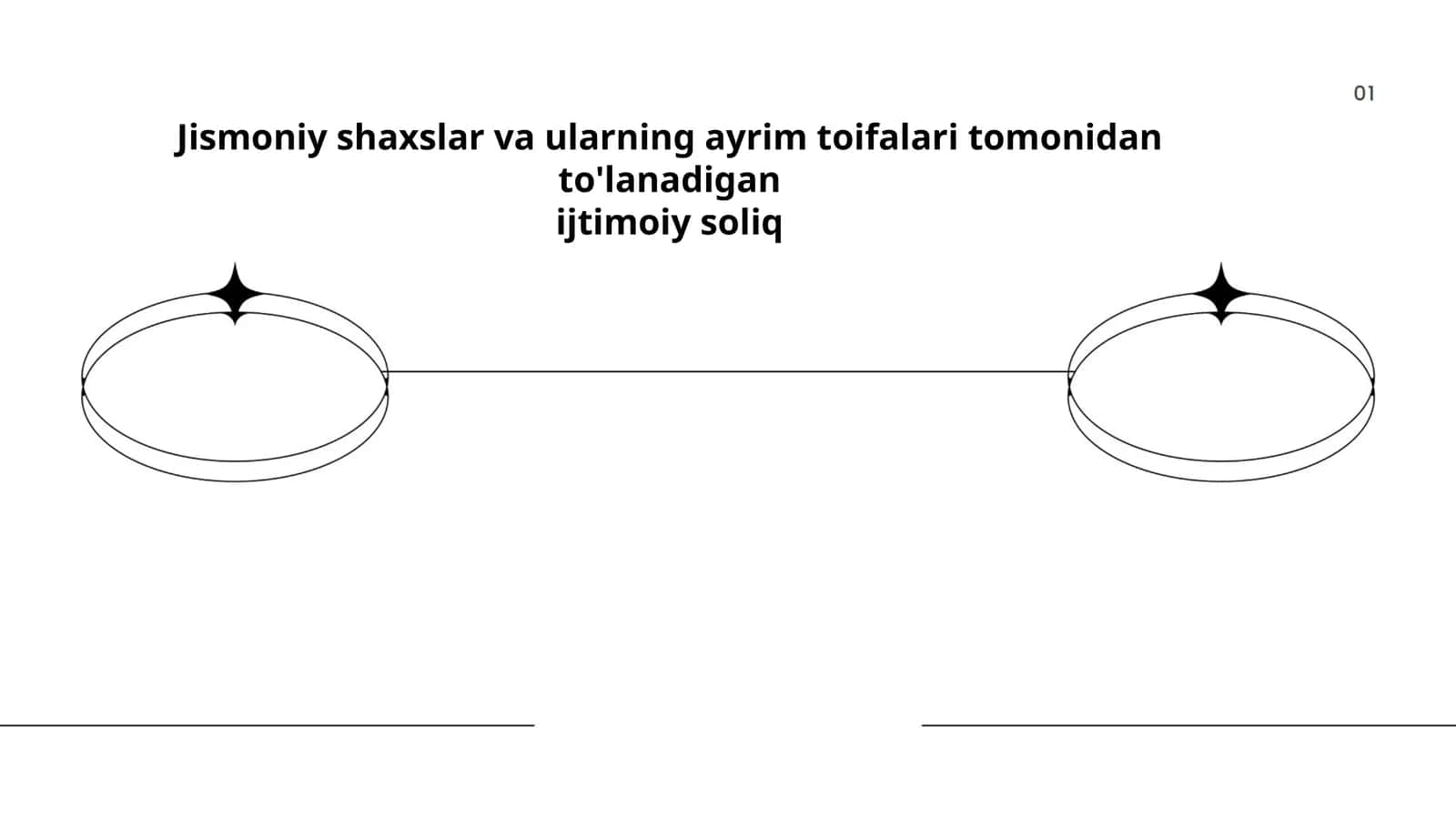 Jismoniy shaxslar va ularning ayrim toifalari tomonidan to'lanadigan ijtimoiy soliq 1