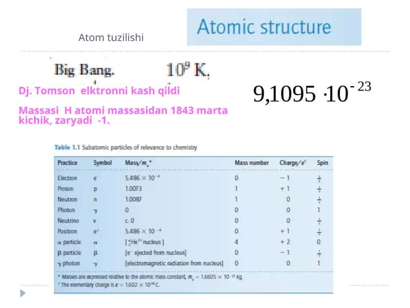 Atom tuzilishi 1