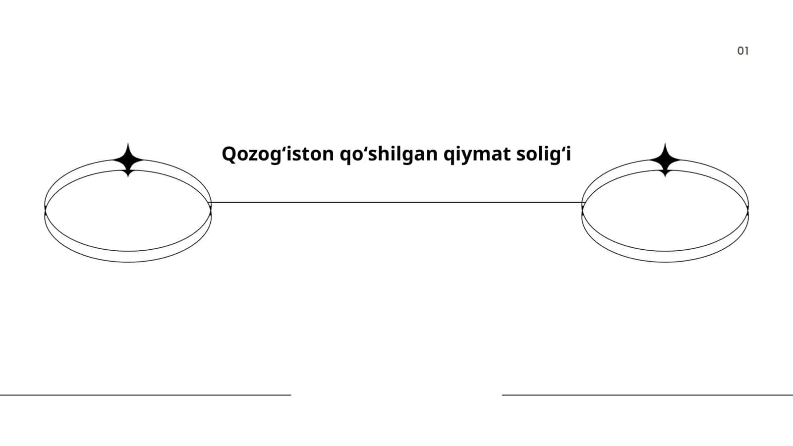 Qozogʻiston qoʻshilgan qiymat soligʻi 1