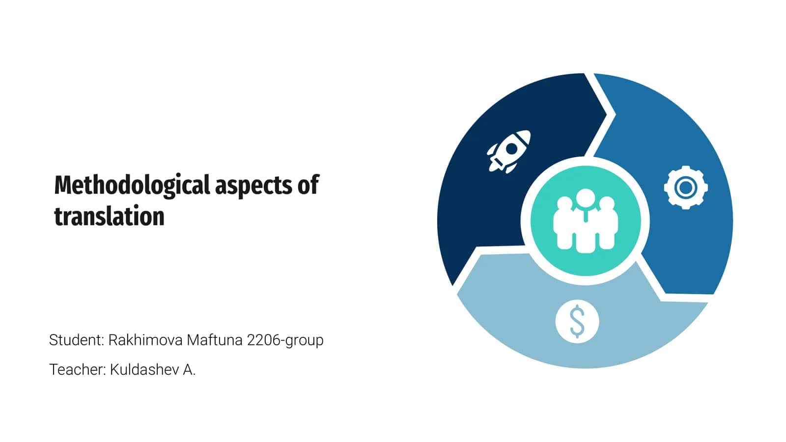 Methodological aspects of translation 1