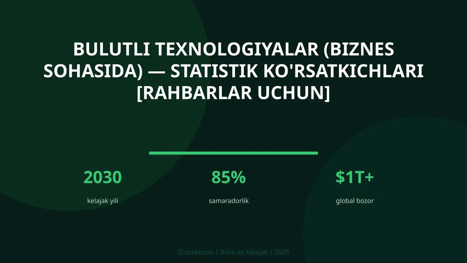 Bulutli texnologiyalar (biznes sohasida) — statistik ko'rsatkichlari [rahbarlar uchun] 1