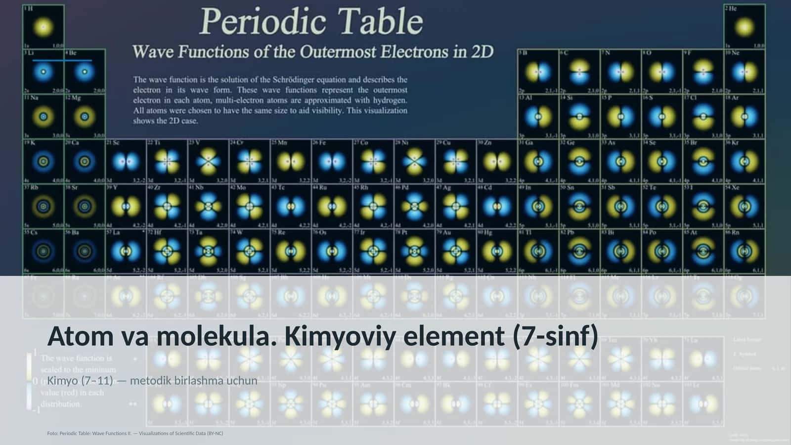 Atom va molekula. Kimyoviy element (7-sinf) 1
