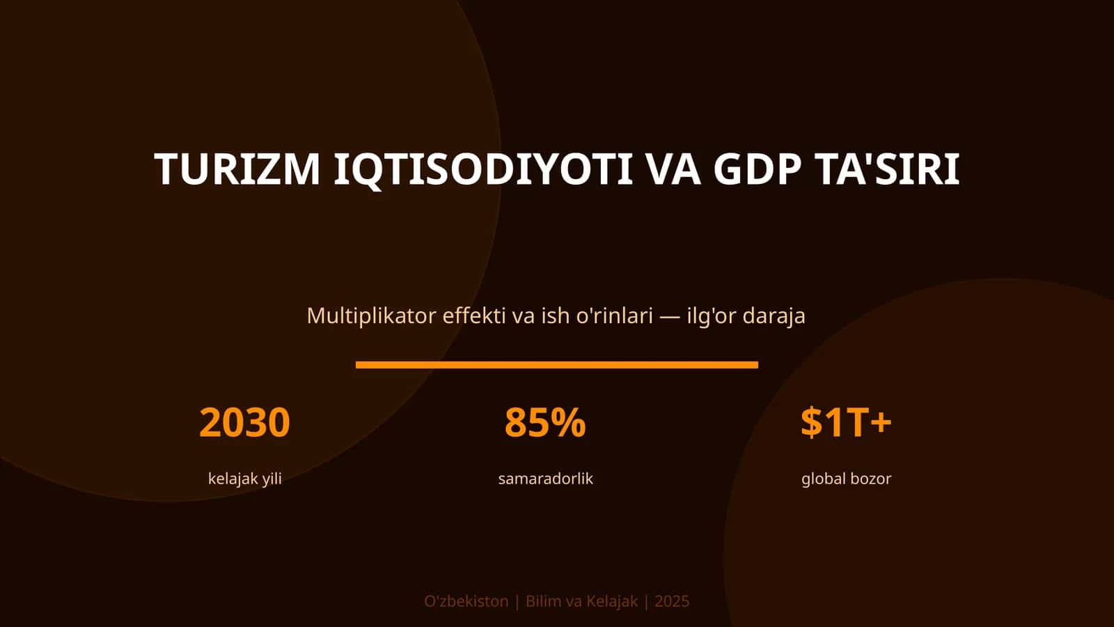 TURIZM IQTISODIYOTI VA GDP TA'SIRI 1