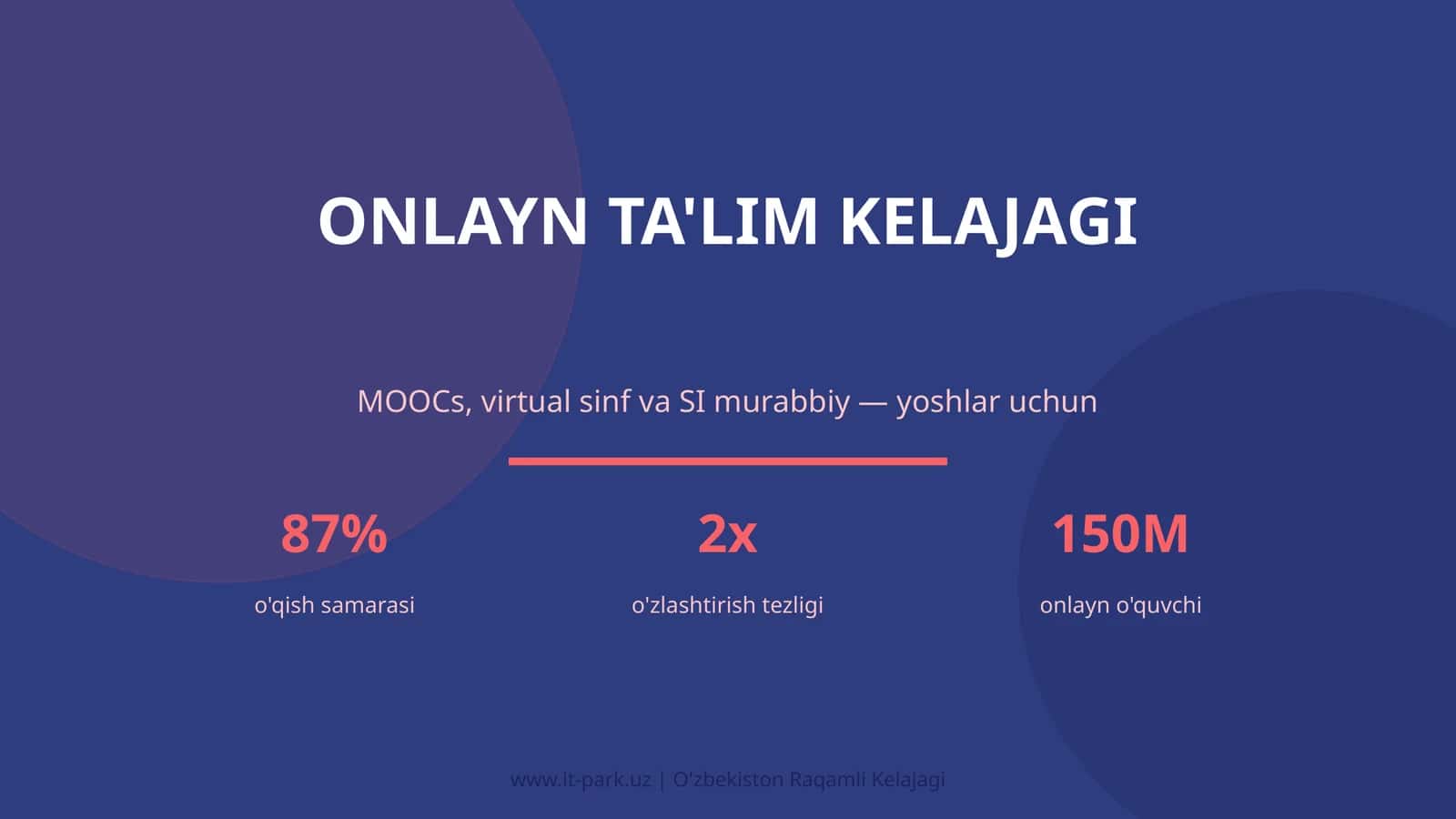 Onlayn ta'lim kelajagi 1