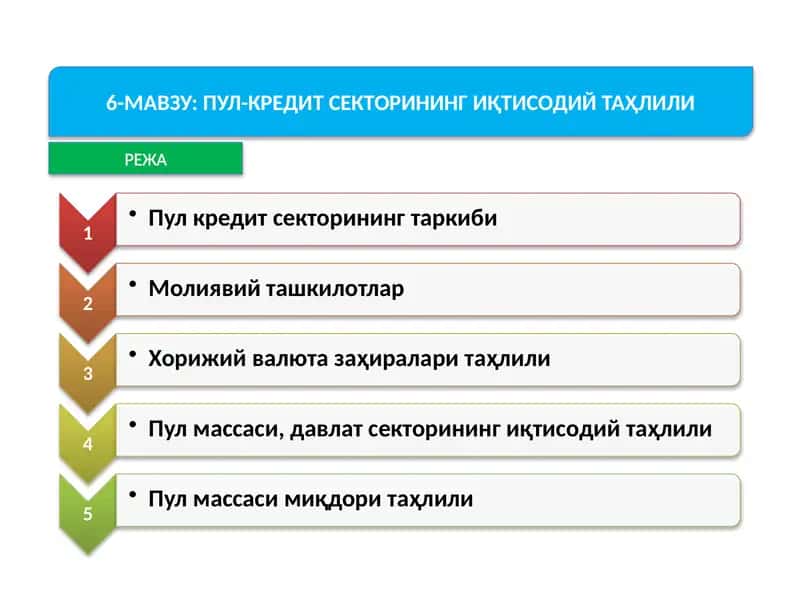 6-МАВЗУ:ПУЛ-КРЕДИТ СЕКТОРИНИНГ ИҚТИСОДИЙ ТАҲЛИЛИ 1