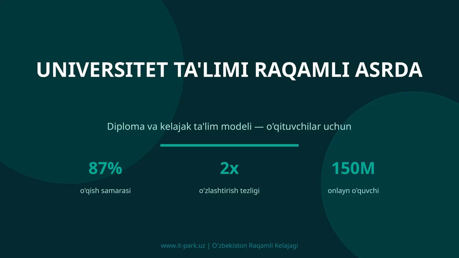 UNIVERSITET TA'LIMI RAQAMLI ASRDA 1