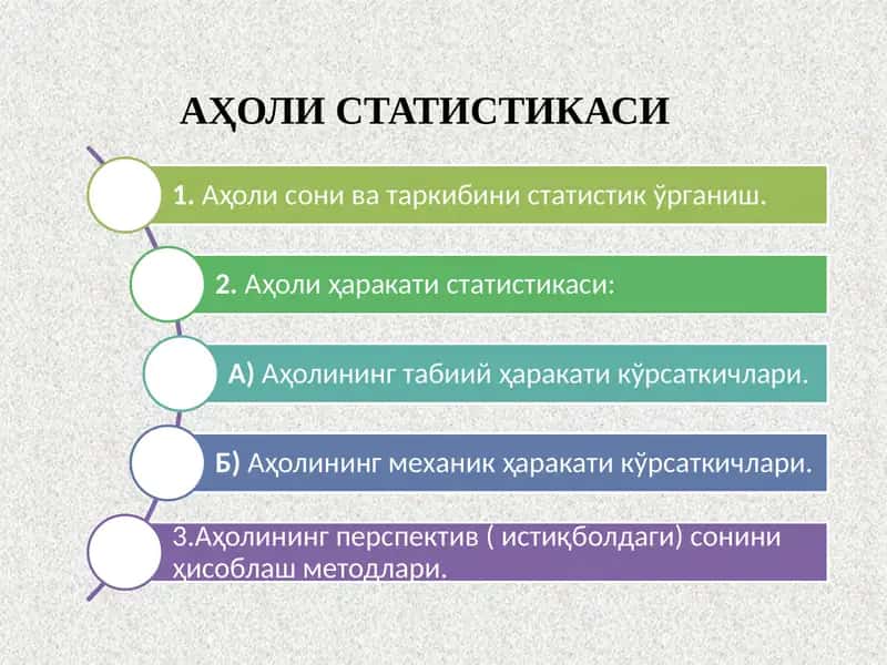 АҲОЛИ СТАТИСТИКАСИ 1