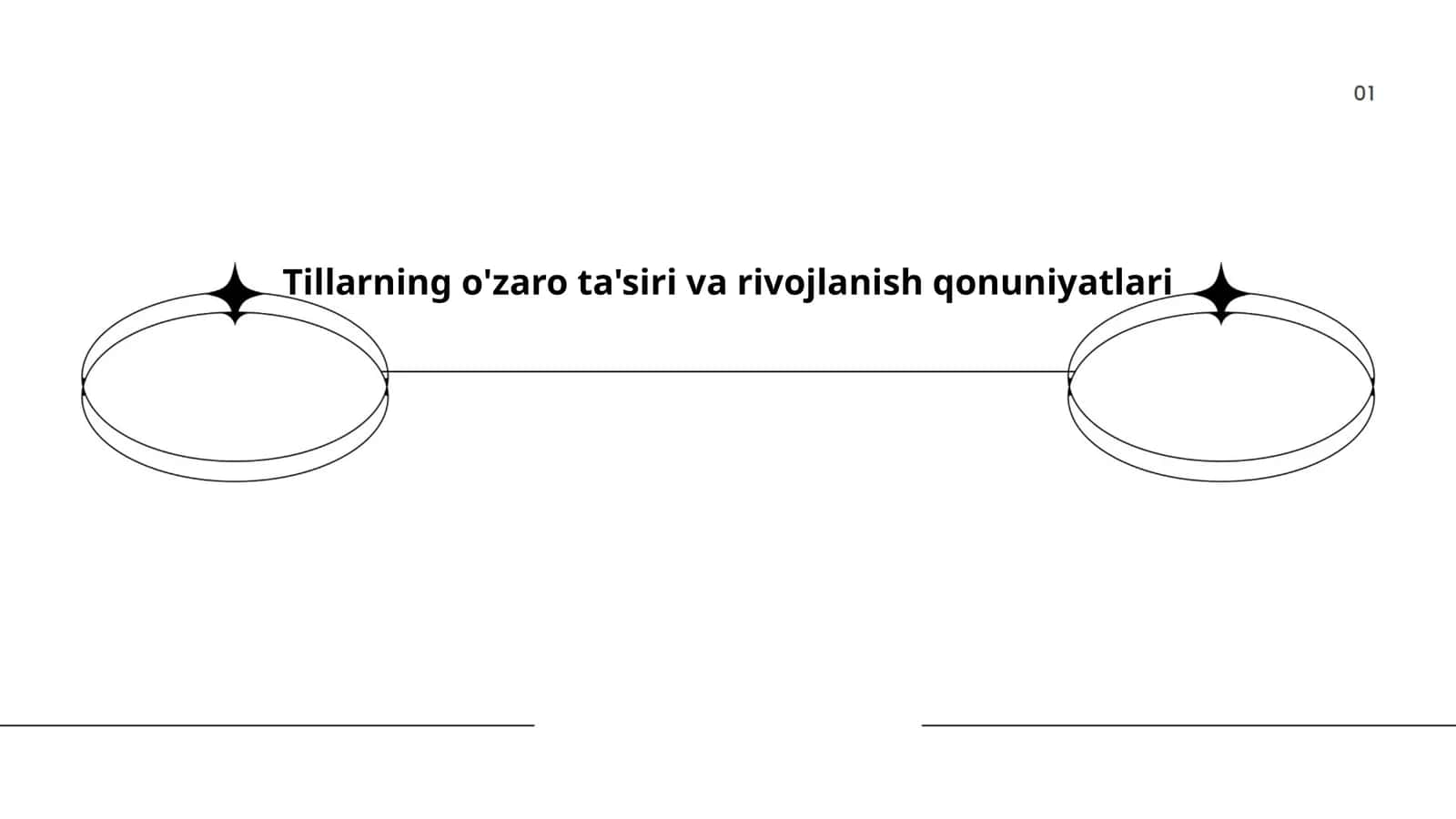 Tillarning o'zaro ta'siri va rivojlanish qonuniyatlari 1