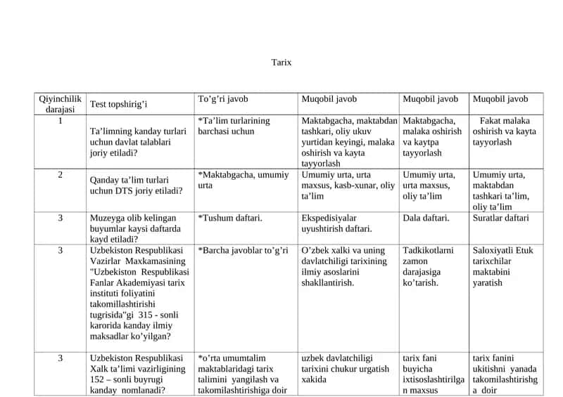 Tarix testlar 1