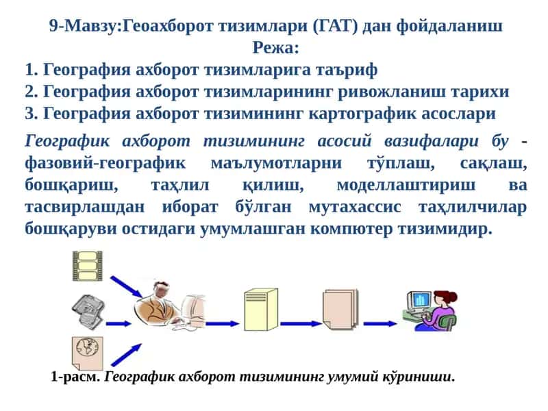География ахборот тизимлари (ГАТ) 1