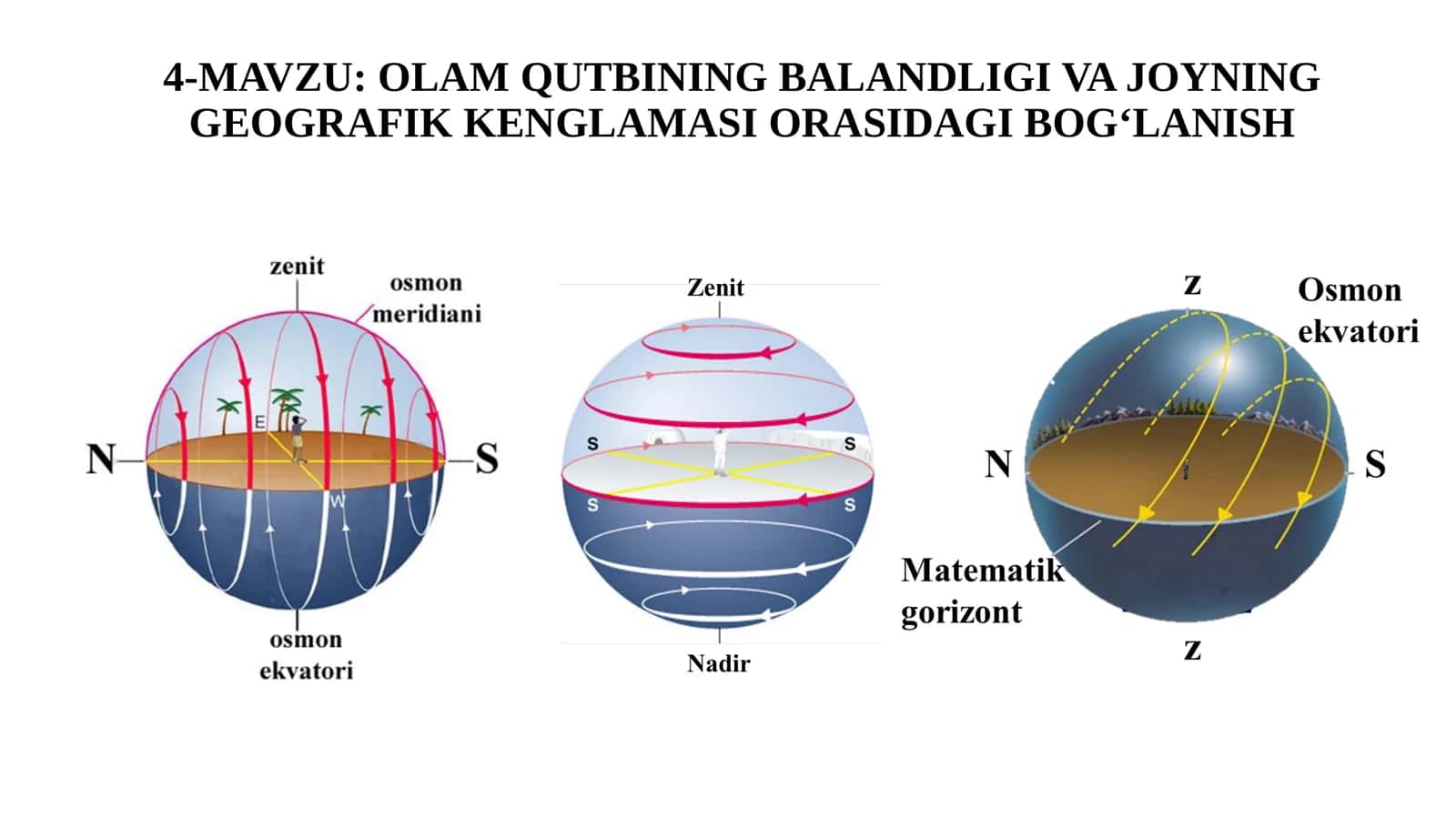 11-sinf Astronomiya dars ishlanma. Olam qutbining balandligi va joyning geografik kenglamasi orasidagi bog'lanish 1
