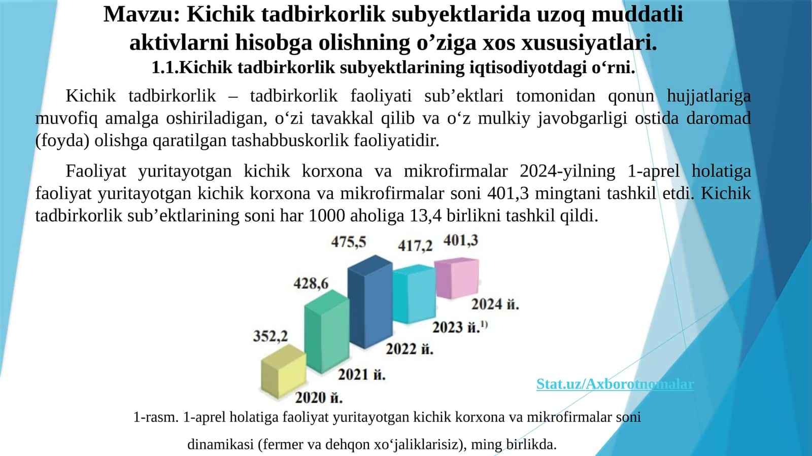 Kichik tadbirkorlik subyektlarida uzoq muddatli aktivlar 1