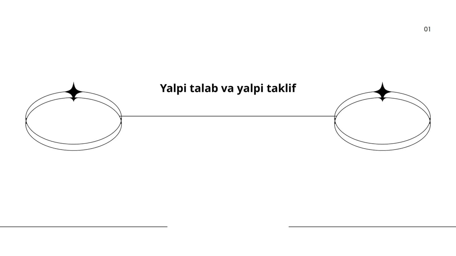 Yalpi talab va yalpi taklif 1