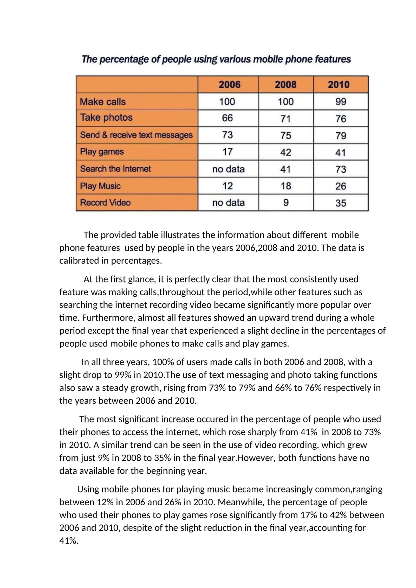 Mobile Phone Features Analysis 1