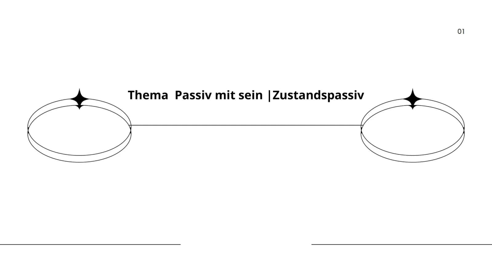 Thema Passiv mit sein |Zustandspassiv 1