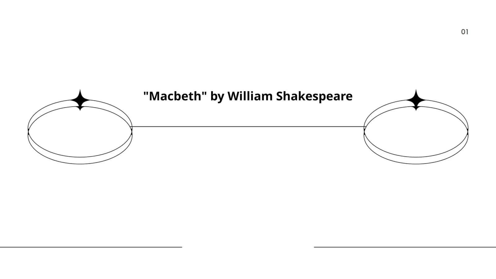 "Macbeth" by William Shakespeare 1