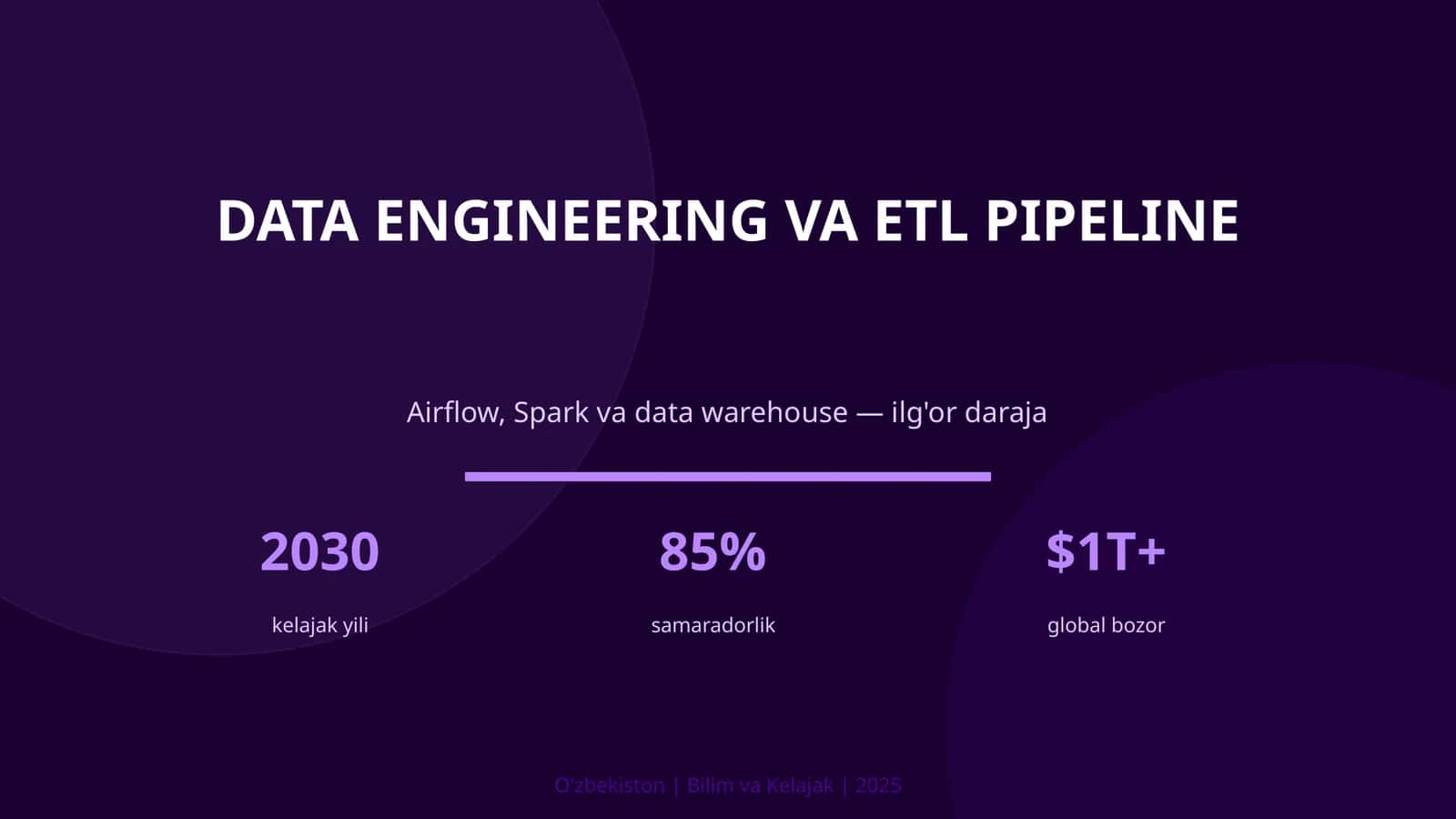 Data Engineering va ETL pipeline 1