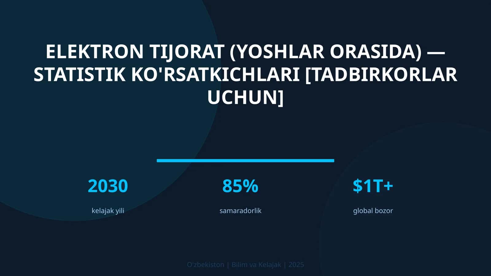 Elektron tijorat (yoshlar orasida) — statistik ko'rsatkichlari [tadbirkorlar uchun] 1