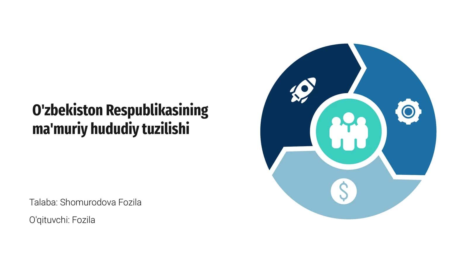 O'zbekiston Respublikasining ma'muriy hududiy tuzilishi 1