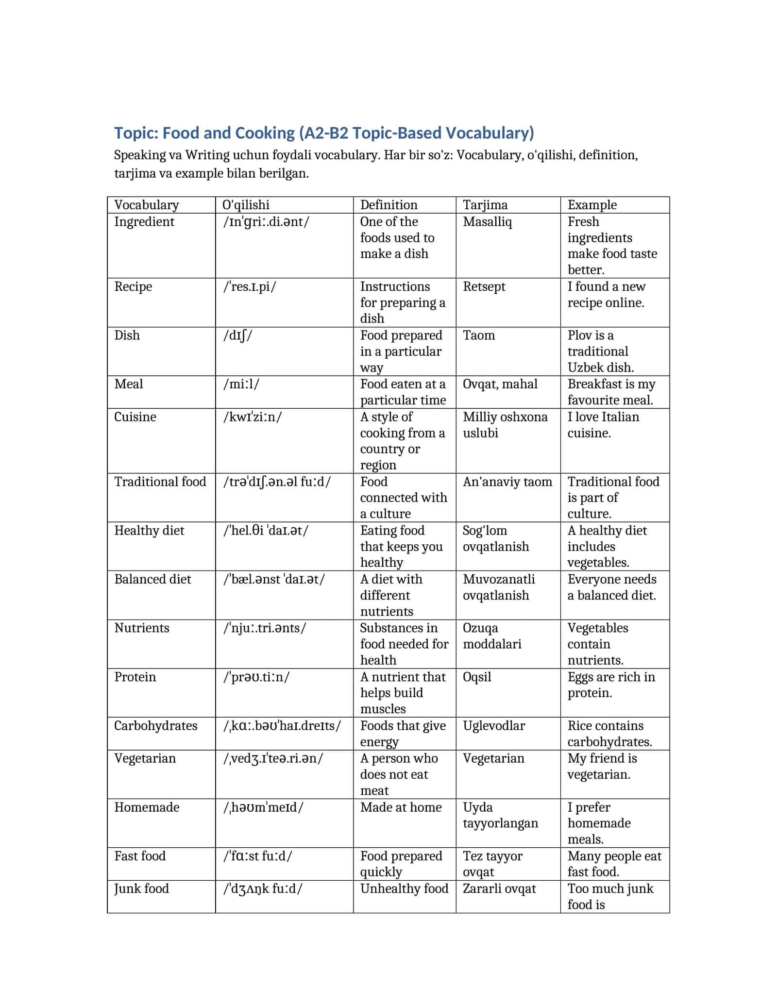 Vocabulary, O'qilishi, Definition, Tarjima, Example 1