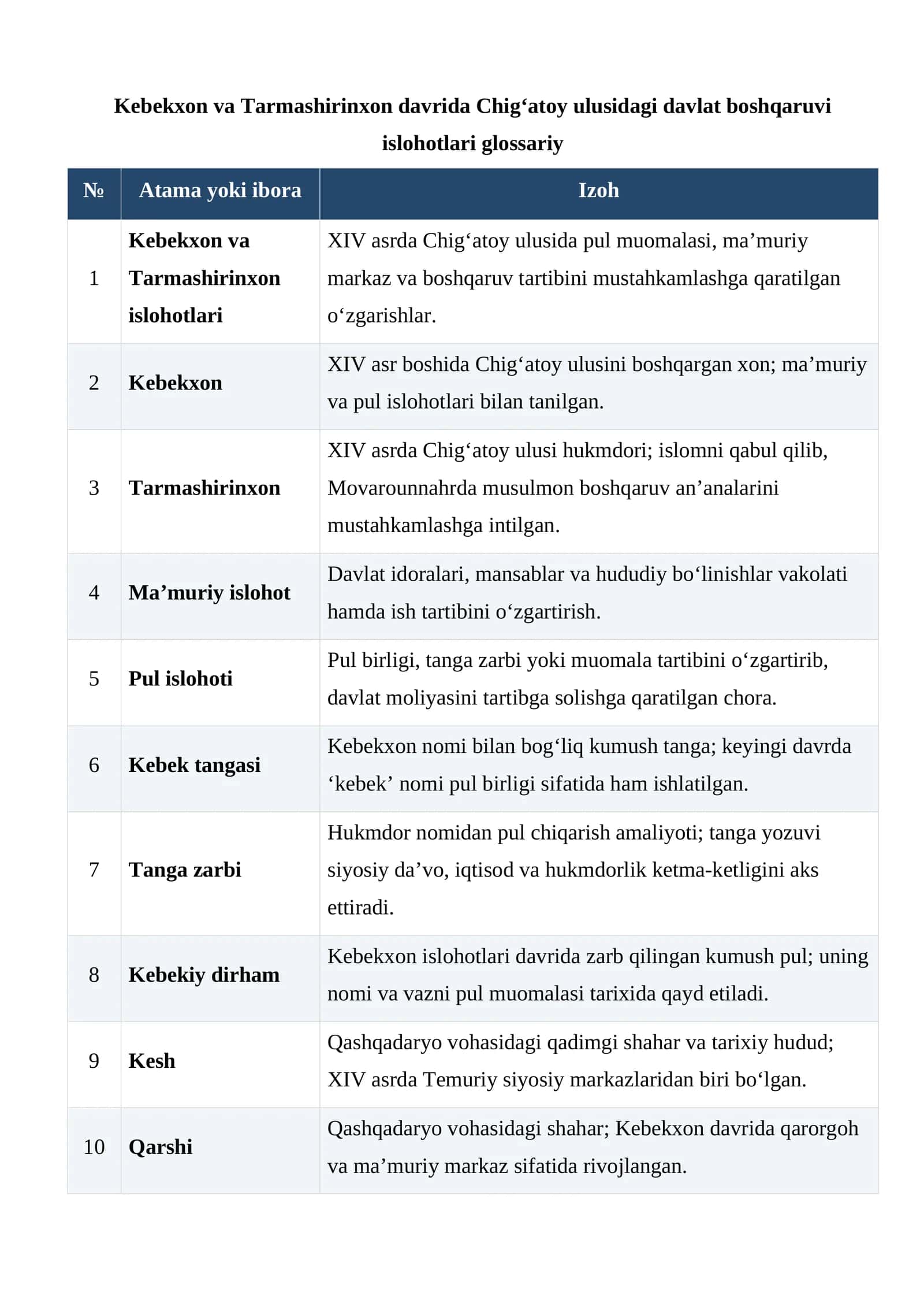 Kebekxon va Tarmashirinxon davrida Chig‘atoy ulusidagi davlat boshqaruvi islohotlari glossariy 1