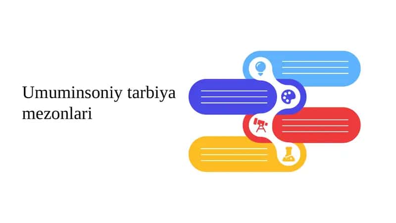 Umuminsoniy tarbiya mezonlari 1