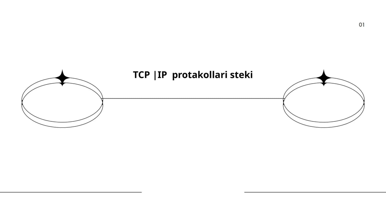 TCP |IP protakollari steki 1
