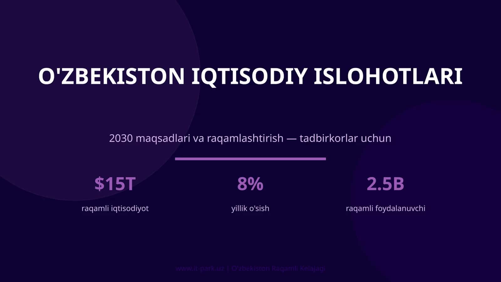 O'ZBEKISTON IQTISODIY ISLOHOTLARI 1