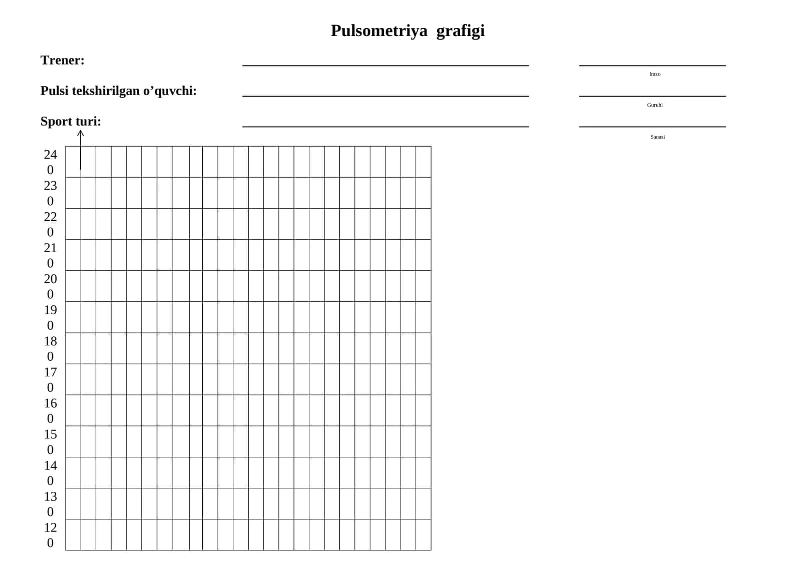 pulsometriya grafigi 1