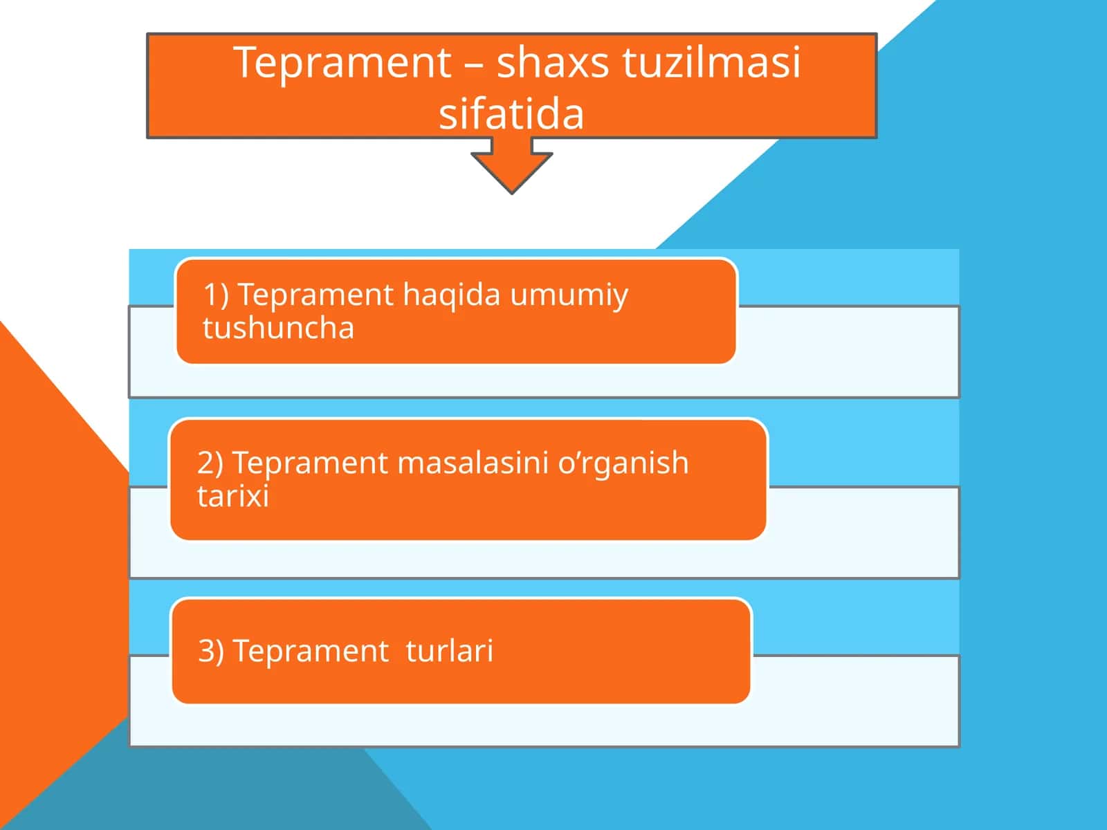 Teprament – shaxs tuzilmasi sifatida 1