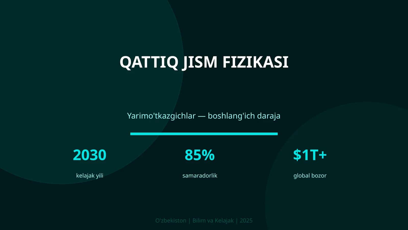 Qattiq jism fizikasi 1