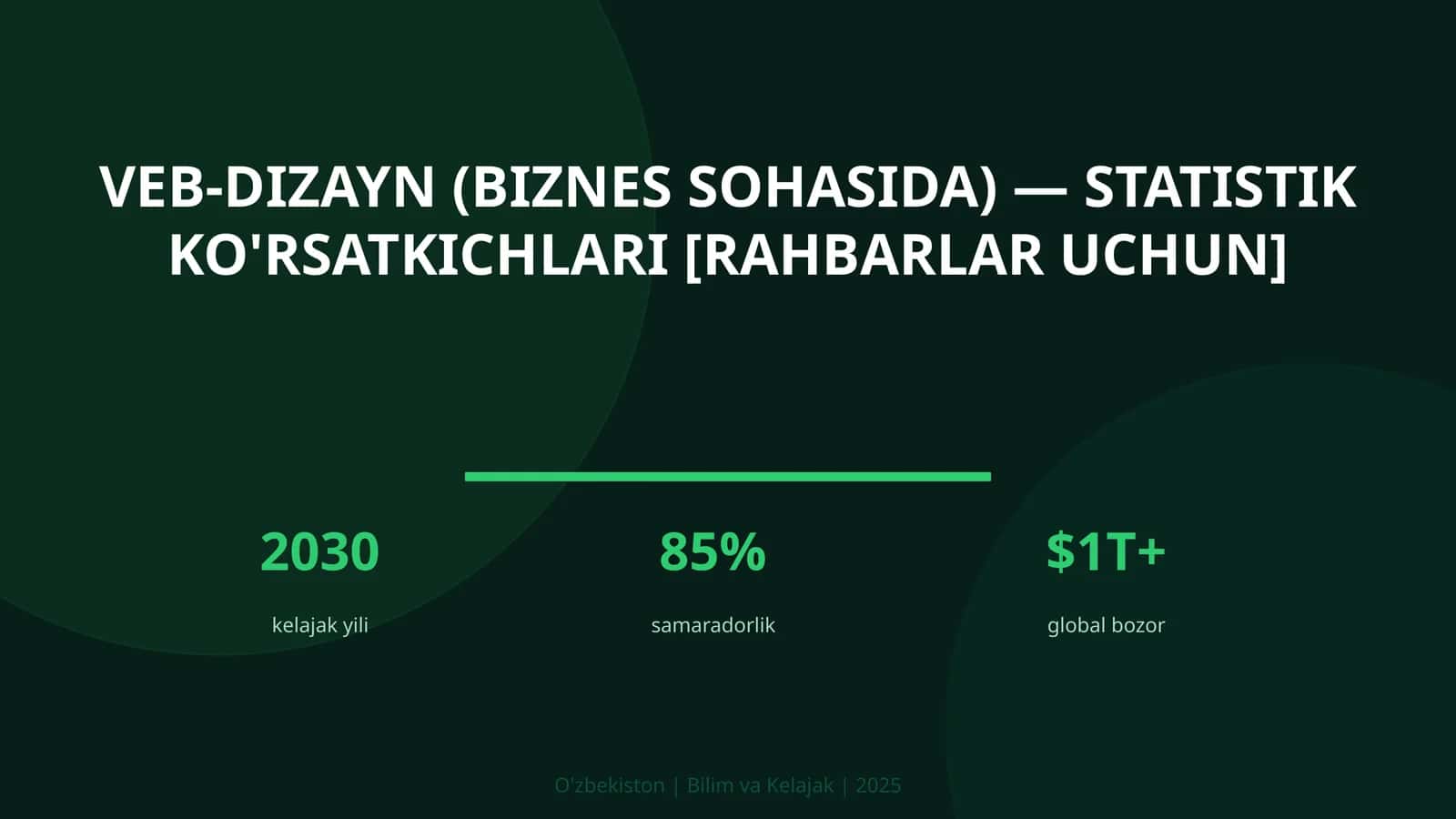 VEB-DIZAYN (BIZNES SOHASIDA) — STATISTIK KO'RSATKICHLARI [RAHBARLAR UCHUN] 1