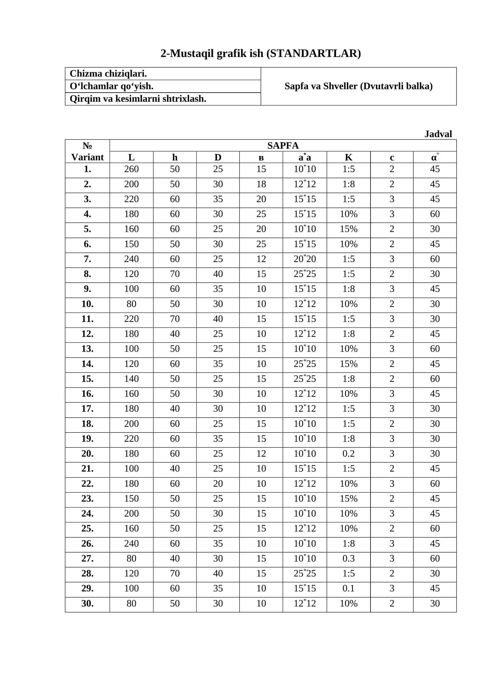 Mustaqil grafik ish (STANDARTLAR) 1