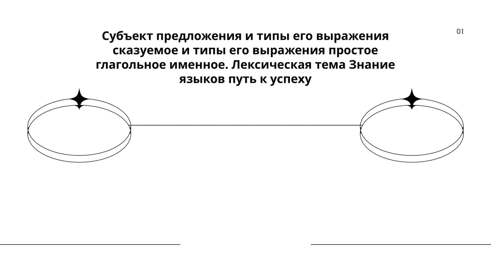 Субъект предложения и типы его выражения сказуемое и типы его выражения простое глагольное именное. Лексическая тема Знание языков путь к успеху 1