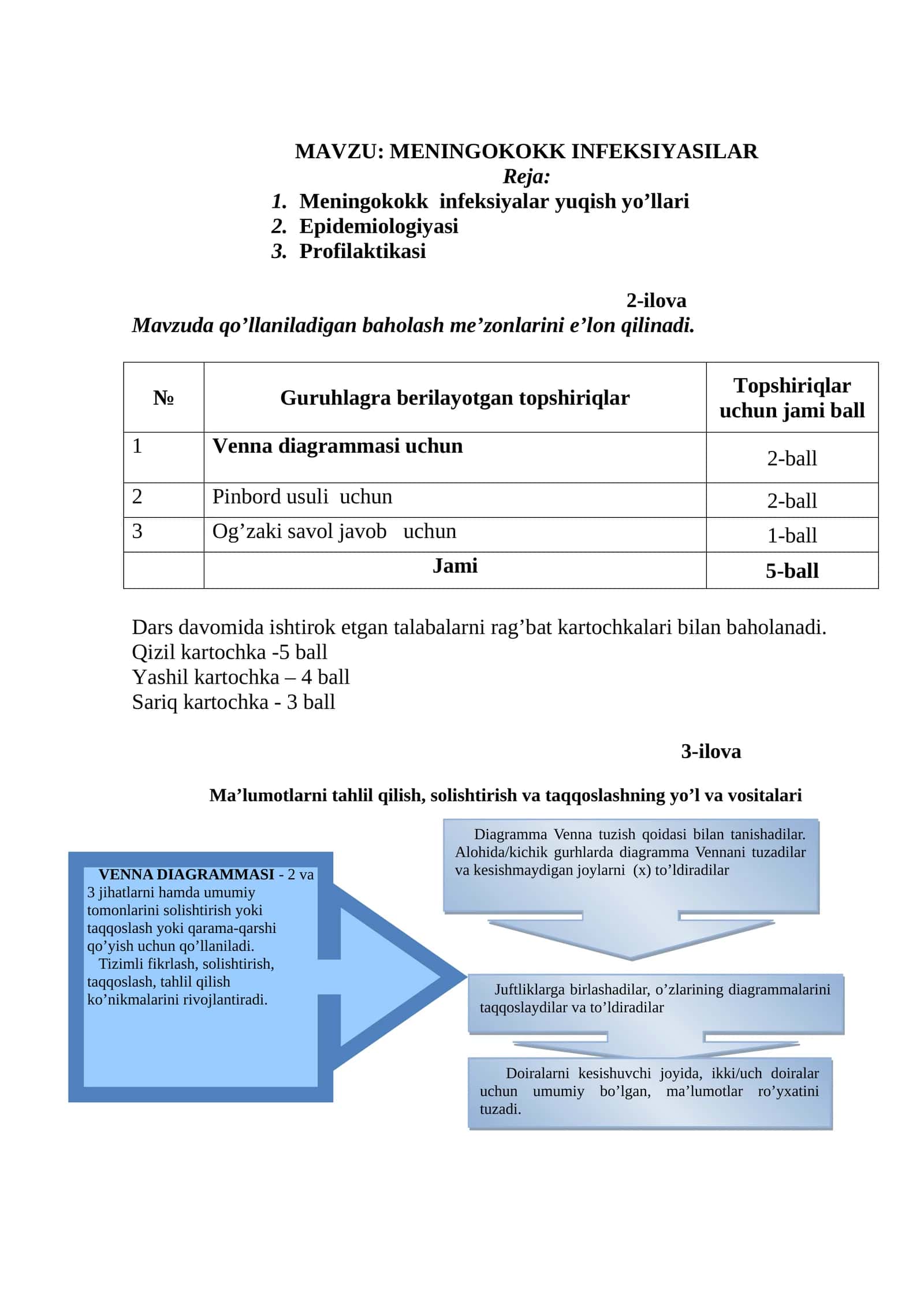 MENINGOKOKK INFEKSIYASILAR 1
