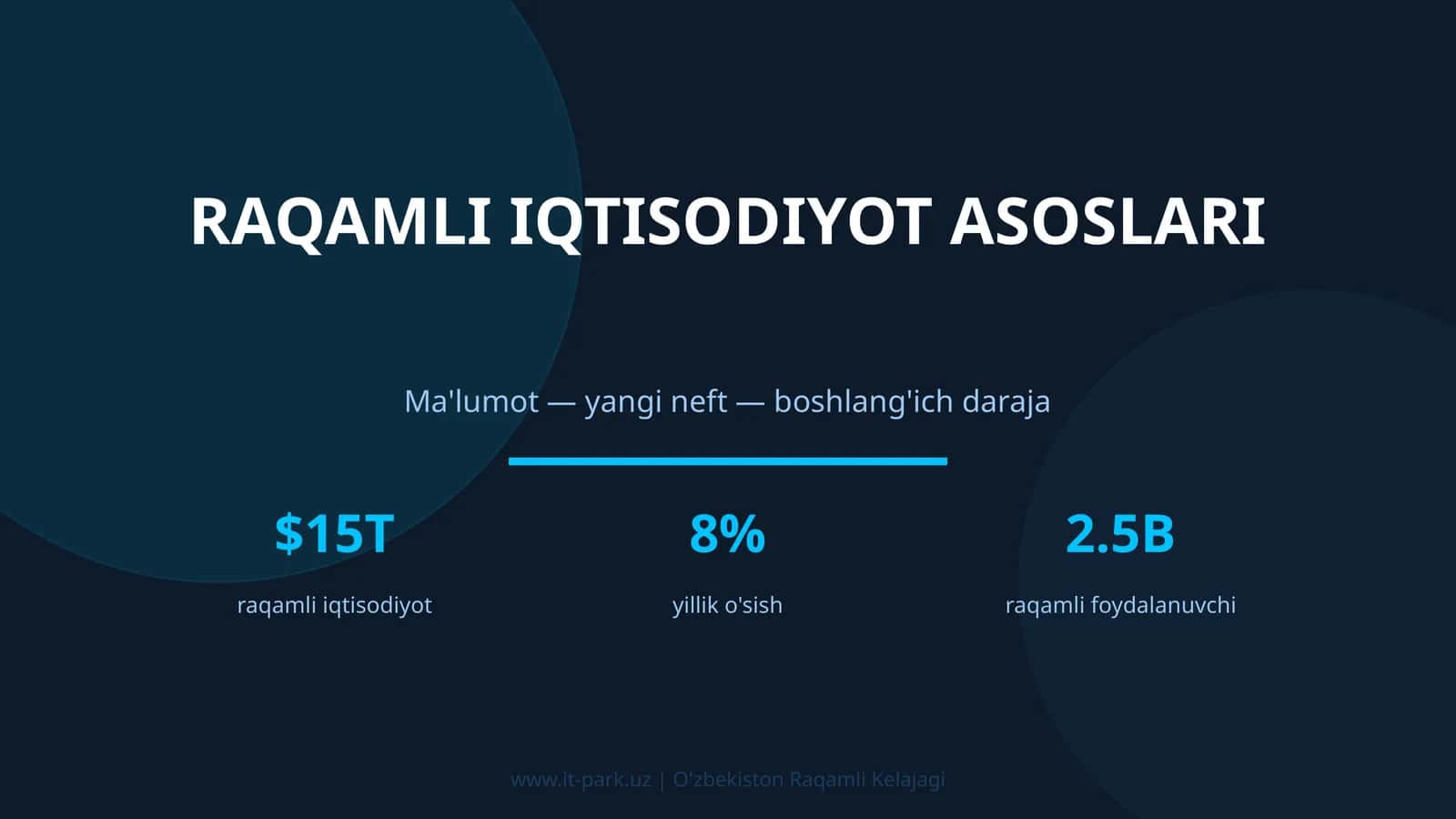 RAQAMLI IQTISODIYOT ASOSLARI 1