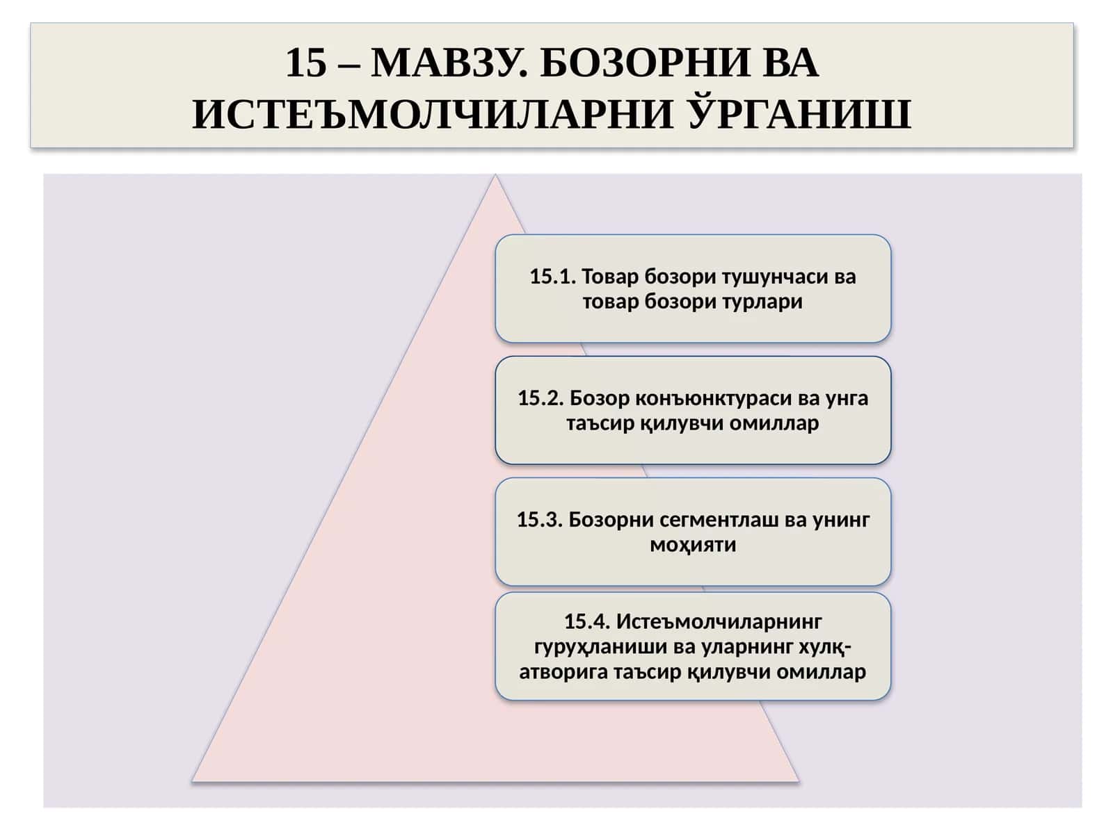 Бозорни ва истеъмолчиларни ўрганиш 1