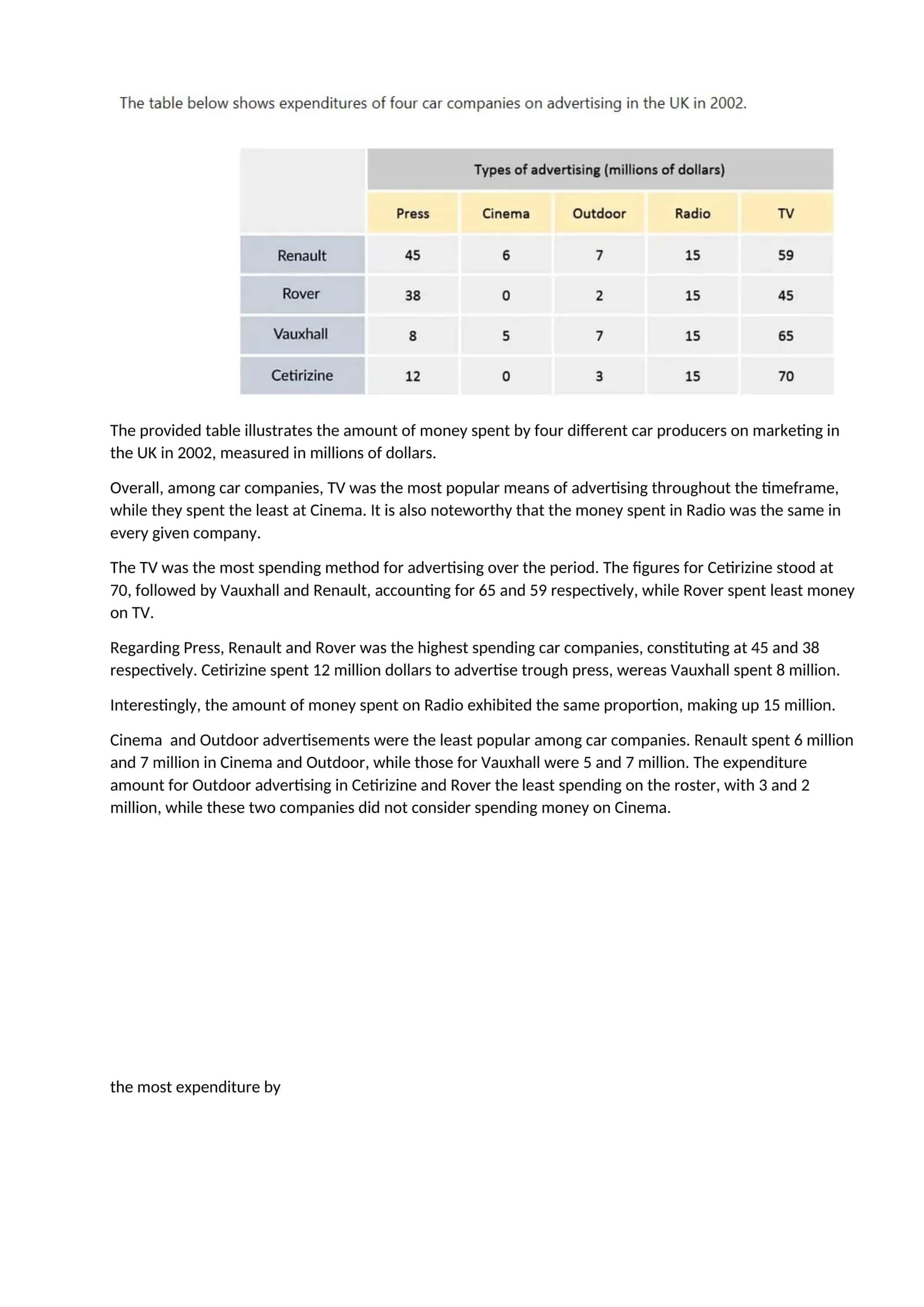 Marketing Expenses of Car Producers in the UK 1
